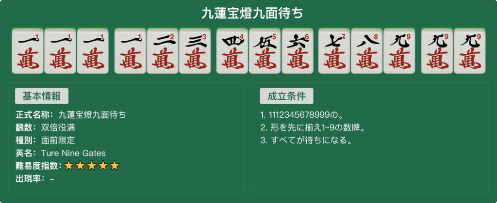 麻雀をゼロから始める!歴史から学ぶ役と点数計算、勝つための基本戦略