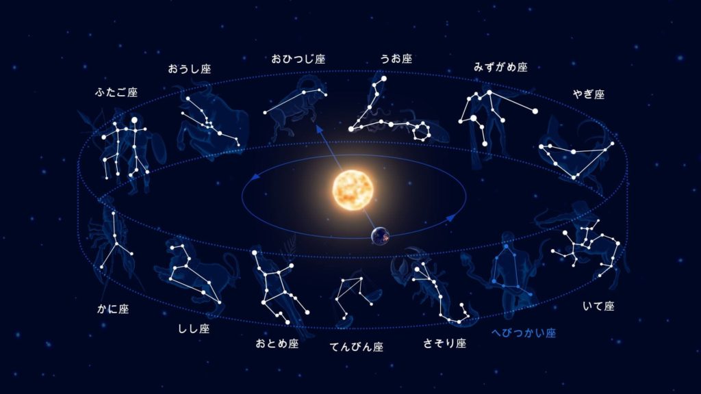黄道十二星座