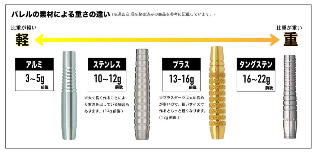 最重要アイテム「バレル」の種類と選び方