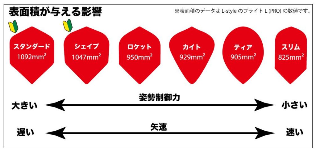 フライト（Flight）