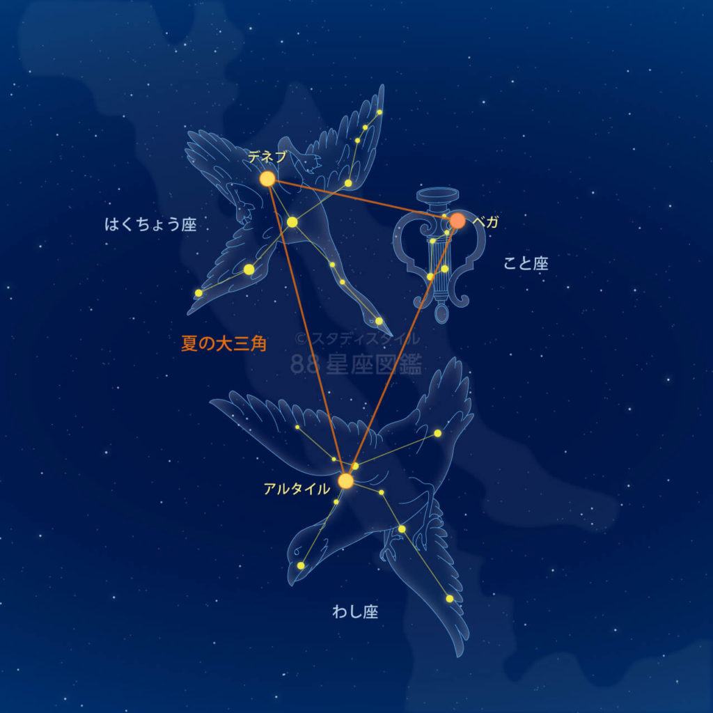 夏の大三角