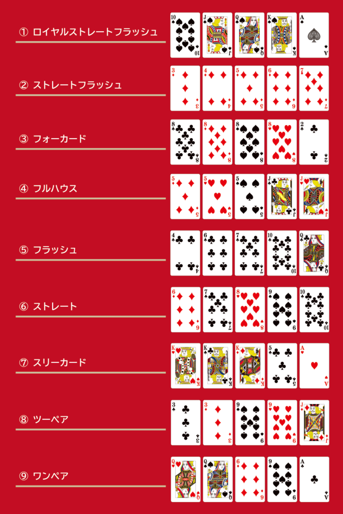 ポーカー・テキサスホールデム：世界を熱狂させるマインドスポーツの全て