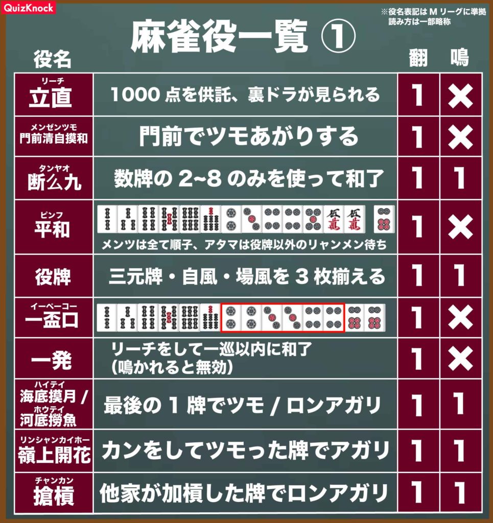 麻雀をゼロから始める!歴史から学ぶ役と点数計算、勝つための基本戦略