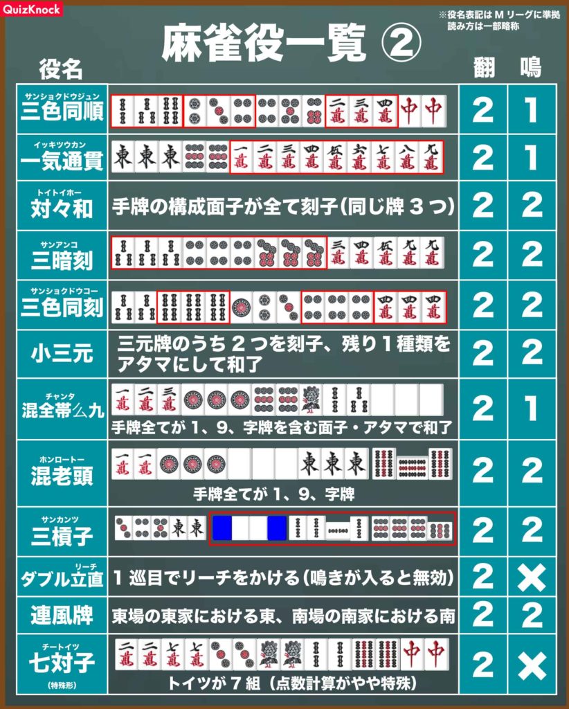 麻雀をゼロから始める!歴史から学ぶ役と点数計算、勝つための基本戦略