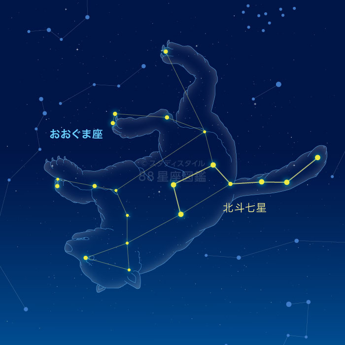 おおぐま座,北斗七星