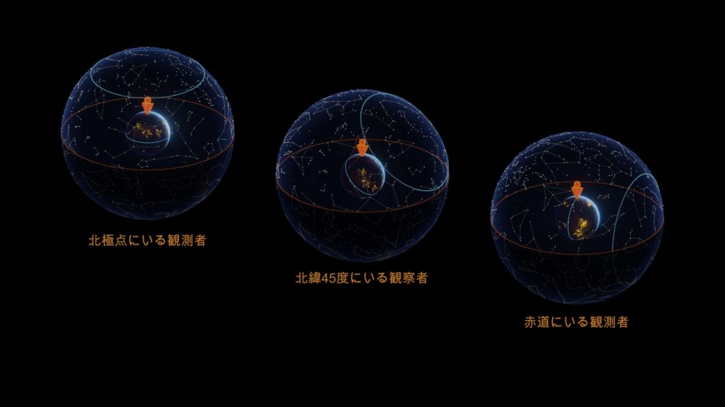 周極星座(しゅうきょくせいざ)