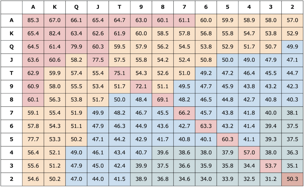 ポーカー・テキサスホールデム：世界を熱狂させるマインドスポーツの全て